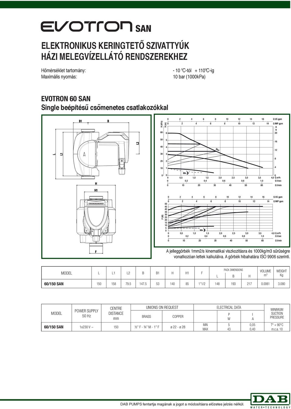 A görbék hibahatára ISO 996 szerinti. MODEL L L L B B F PACK DIMENSIONS L B VOLUME m 3 WEIGT Kg 6/ SAN 79. 7. 3 / 93 7.6 3.