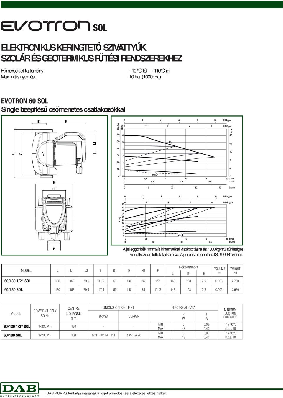 jelleggörbék 1mm2/s kinematikai viszkozitásra és 1000kg/m3 s r