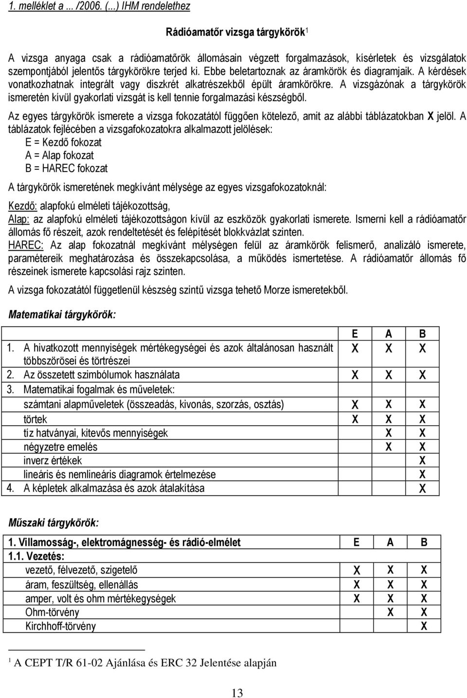 Ebbe beletartoznak az áramkörök és diagramjaik. A kérdések vonatkozhatnak integrált vagy diszkrét alkatrészekből épült áramkörökre.