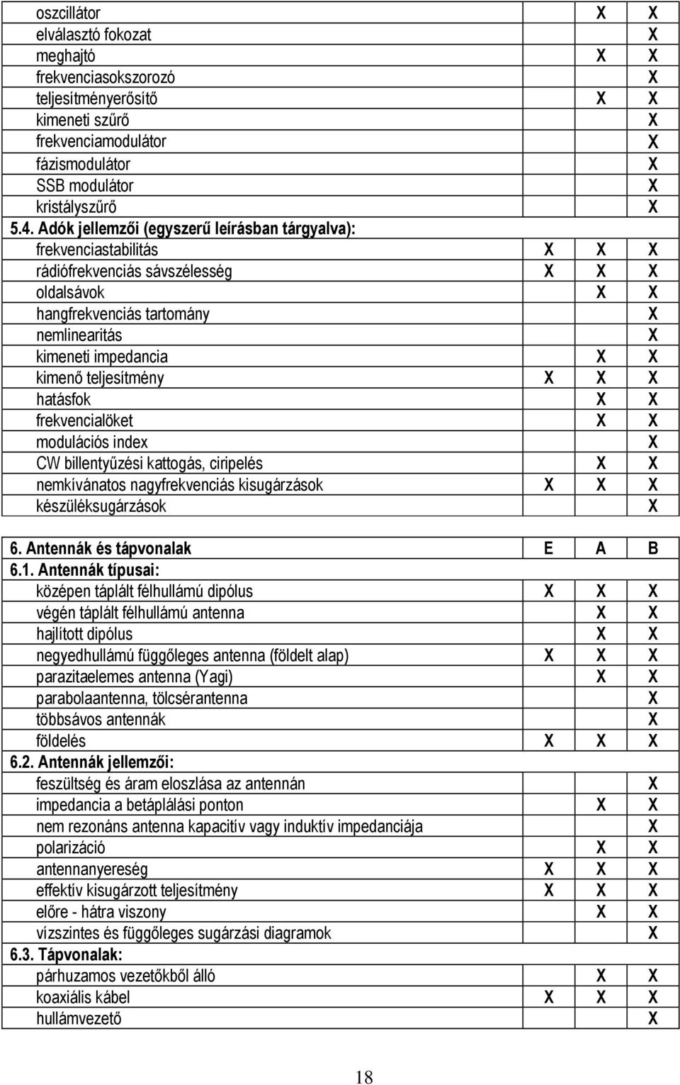 frekvencialöket modulációs index CW billentyűzési kattogás, ciripelés nemkívánatos nagyfrekvenciás kisugárzások készüléksugárzások 6. Antennák és tápvonalak E A B 6.1.