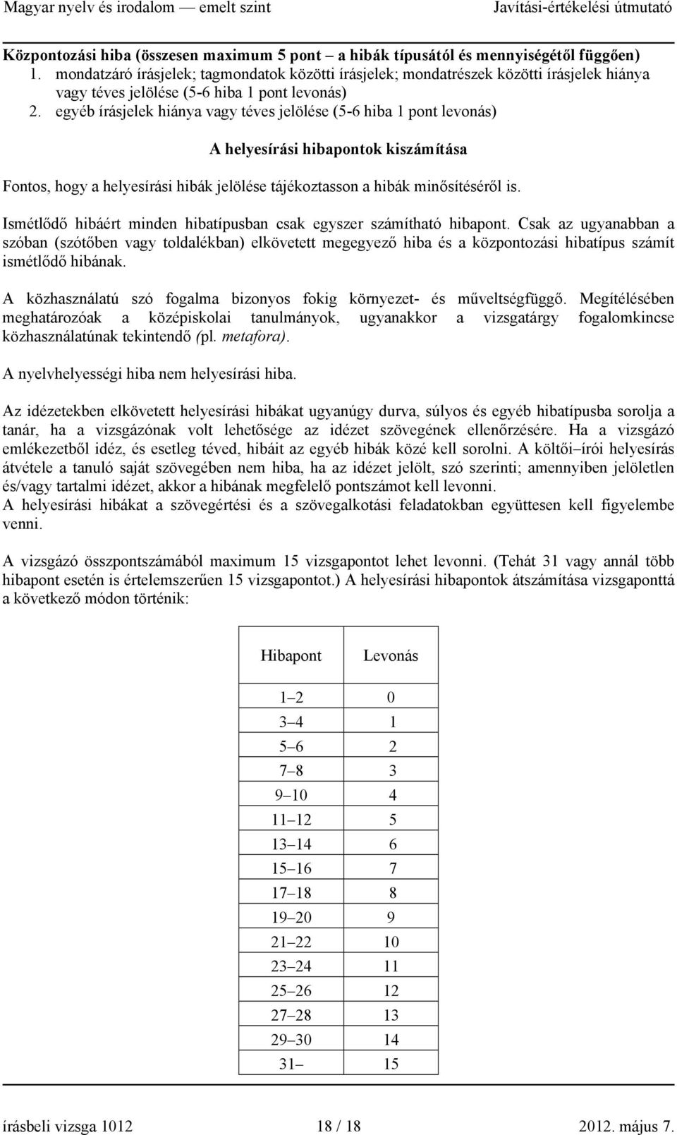 egyéb írásjelek hiánya vagy téves jelölése (5-6 hiba 1 pont levonás) A helyesírási hibapontok kiszámítása Fontos, hogy a helyesírási hibák jelölése tájékoztasson a hibák minősítéséről is.