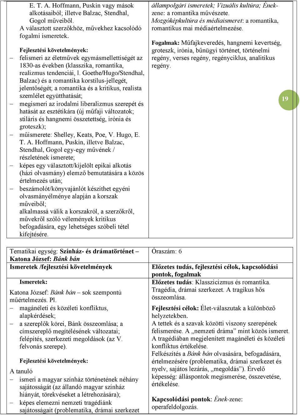 Goethe/Hugo/Stendhal, Balzac) és a romantika korstílus-jellegét, jelentőségét; a romantika és a kritikus, realista szemlélet együtthatását; megismeri az irodalmi liberalizmus szerepét és hatását az