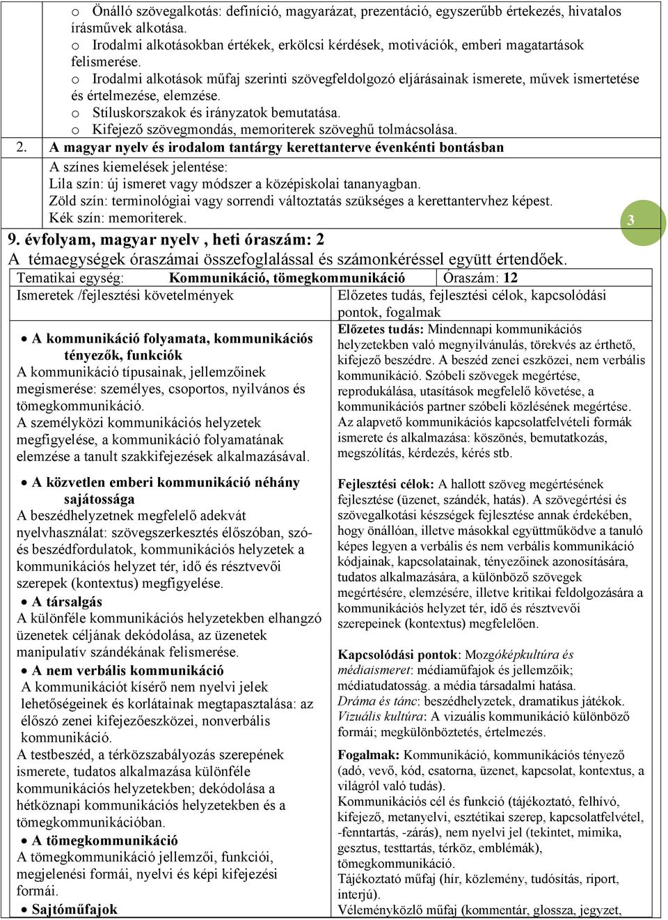 o Irodalmi alkotások műfaj szerinti szövegfeldolgozó eljárásainak ismerete, művek ismertetése és értelmezése, elemzése. o Stíluskorszakok és irányzatok bemutatása.