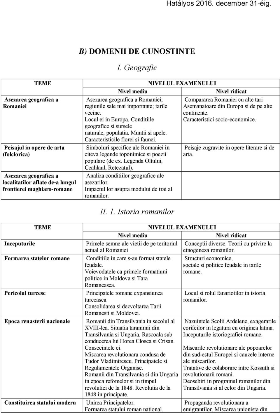 regiunile sale mai importante; tarile vecine. Locul ei in Europa. Conditiile geografice si sursele naturale, populatia. Muntii si apele. Caracteristicile florei si faunei.