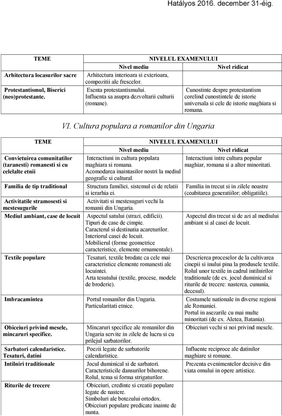 Cultura populara a romanilor din Ungaria Convietuirea comunitatilor (taranesti) romanesti si cu celelalte etnii Familia de tip traditional Activitatile stramosesti si mestesugurile Mediul ambiant,