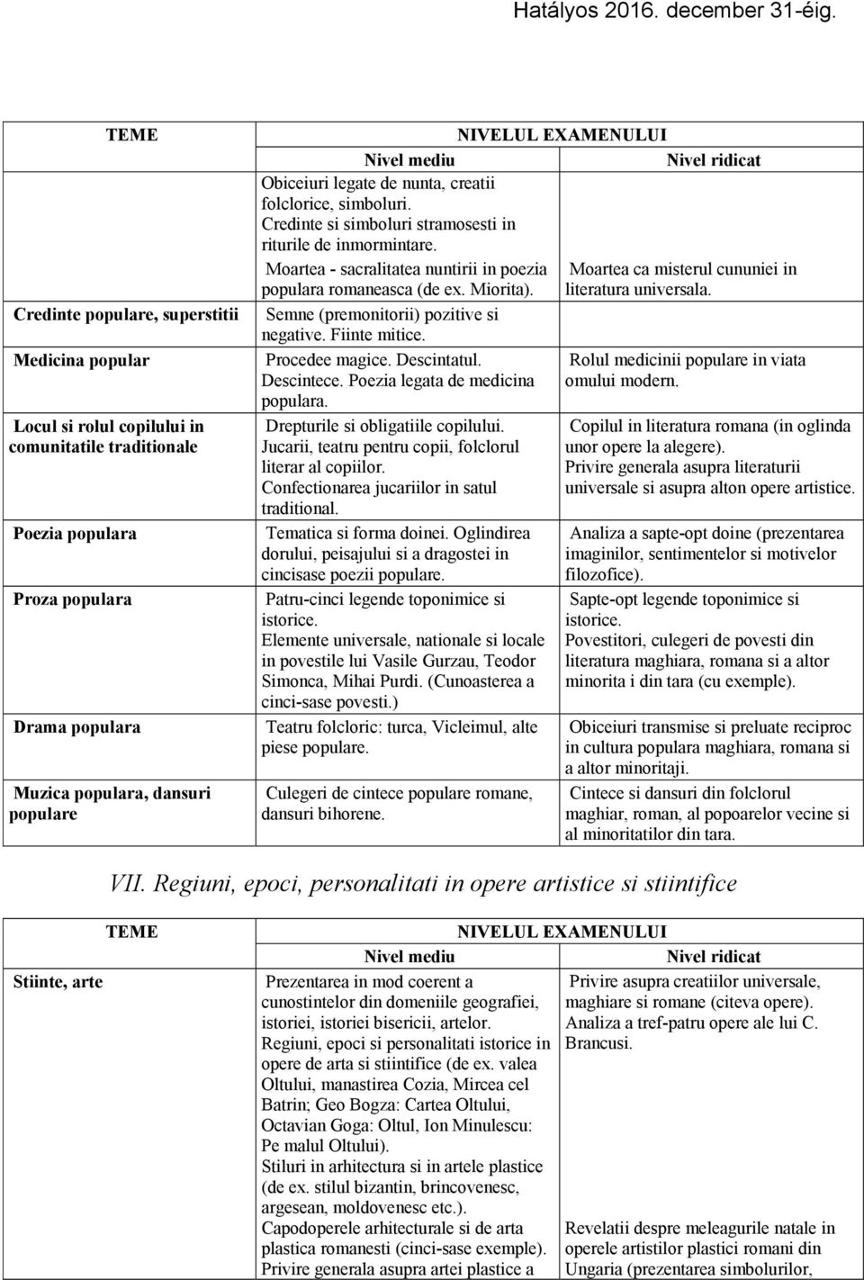 Semne (premonitorii) pozitive si negative. Fiinte mitice. Procedee magice. Descintatul. Descintece. Poezia legata de medicina populara. Drepturile si obligatiile copilului.