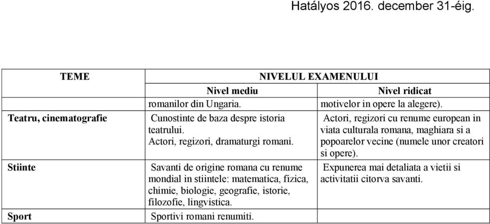 viata culturala romana, maghiara si a Actori, regizori, dramaturgi romani. popoarelor vecine (numele unor creatori si opere).