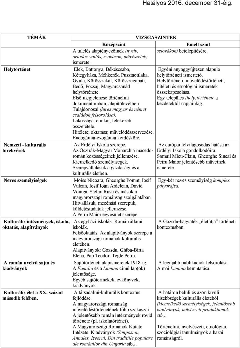 Elek, Battonya, Békéscsaba, Egyéni anyaggyűjtésen alapuló Kétegyháza, Méhkerék, Pusztaottlaka, helytörténeti ismertető.