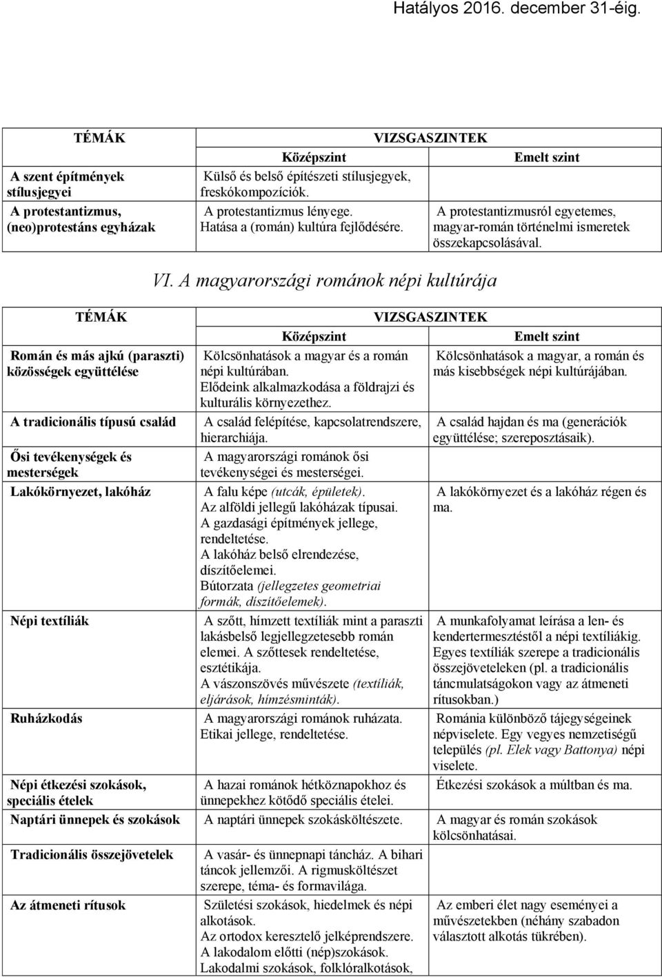 Román és más ajkú (paraszti) közösségek együttélése A tradicionális típusú család Ősi tevékenységek és mesterségek Lakókörnyezet, lakóház Népi textíliák Ruházkodás VI.