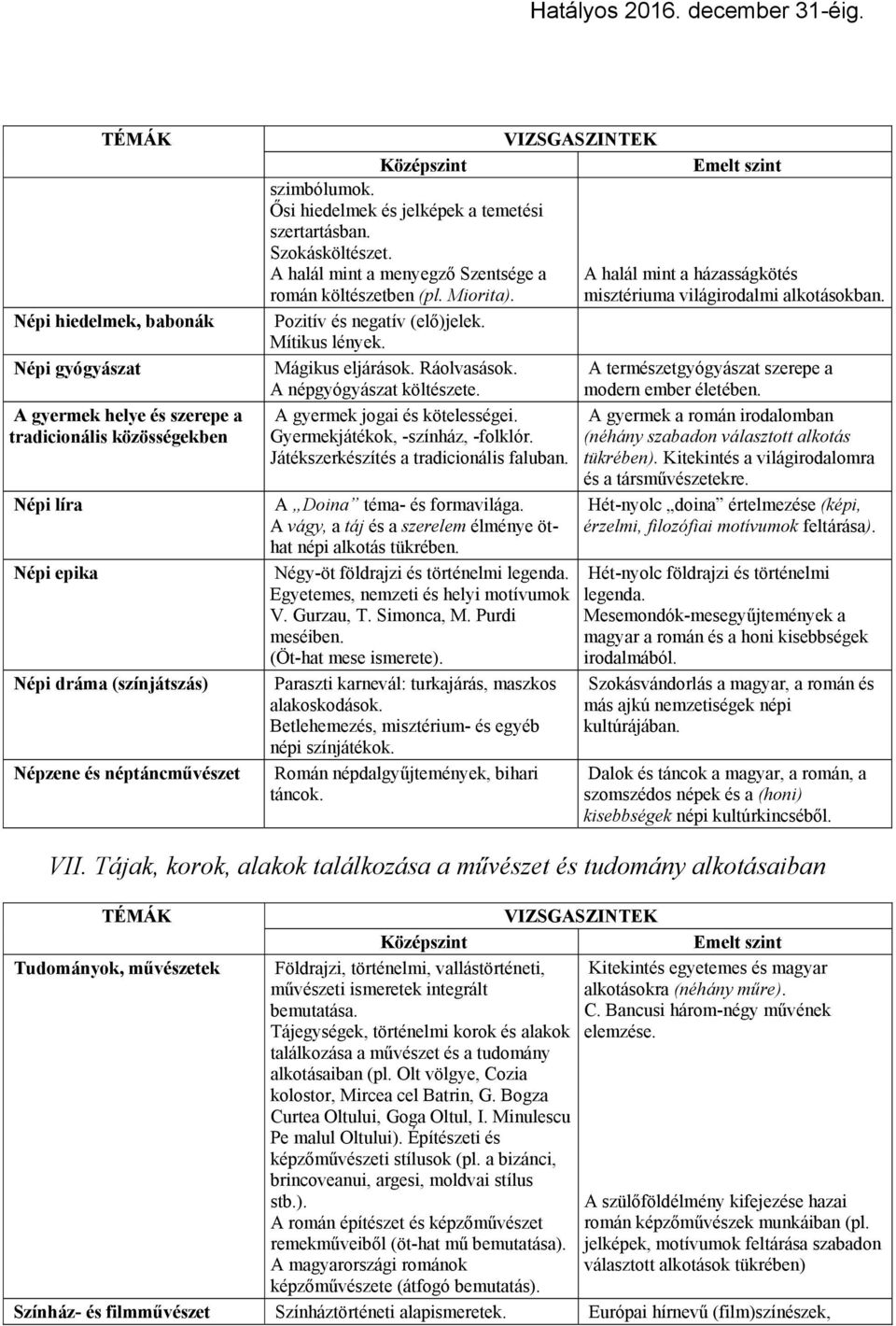 misztériuma világirodalmi alkotásokban. Pozitív és negatív (elő)jelek. Mítikus lények. Mágikus eljárások. Ráolvasások. A természetgyógyászat szerepe a A népgyógyászat költészete.