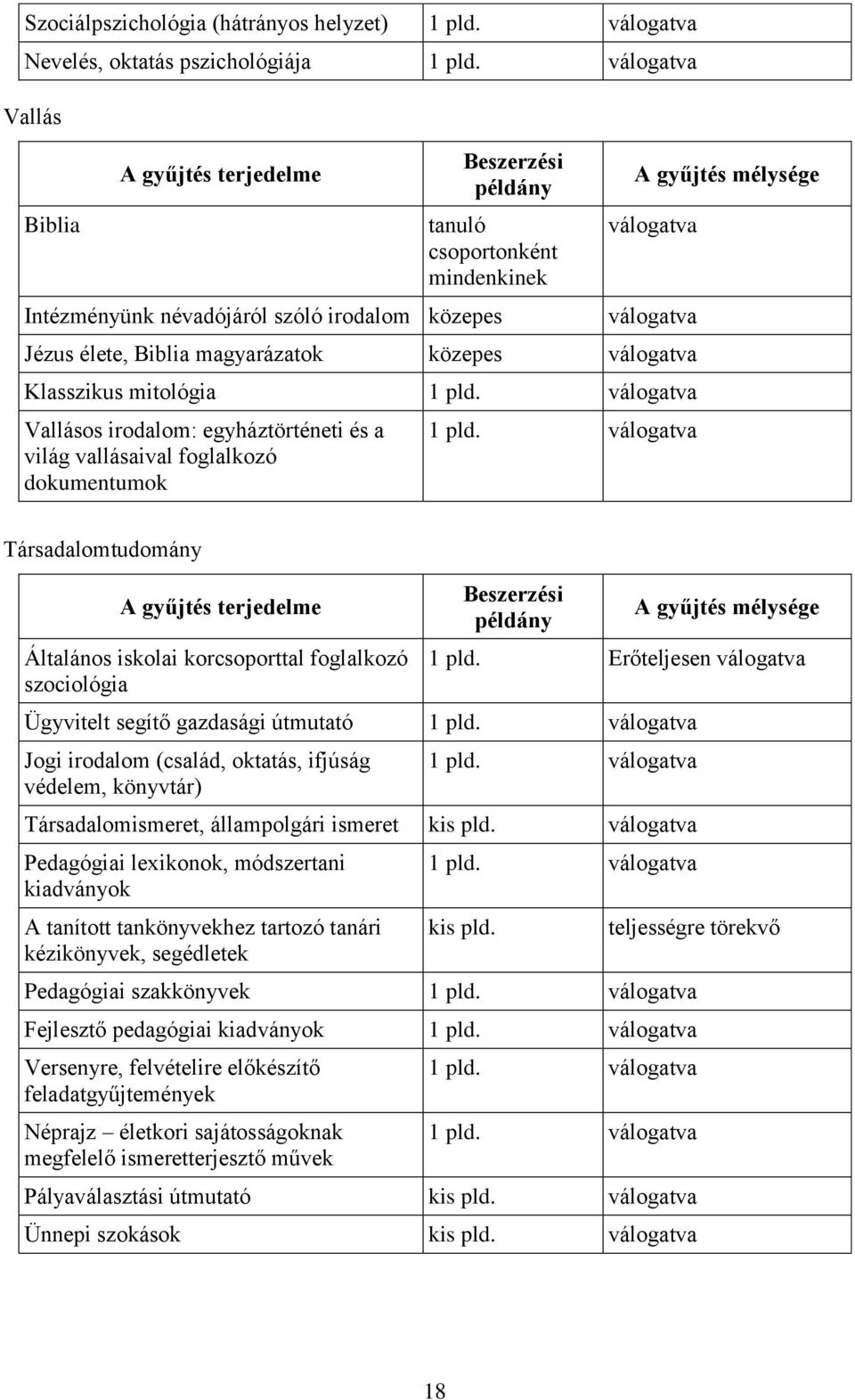 Biblia magyarázatok közepes válogatva Klasszikus mitológia 1 pld. válogatva Vallásos irodalom: egyháztörténeti és a világ vallásaival foglalkozó dokumentumok 1 pld.