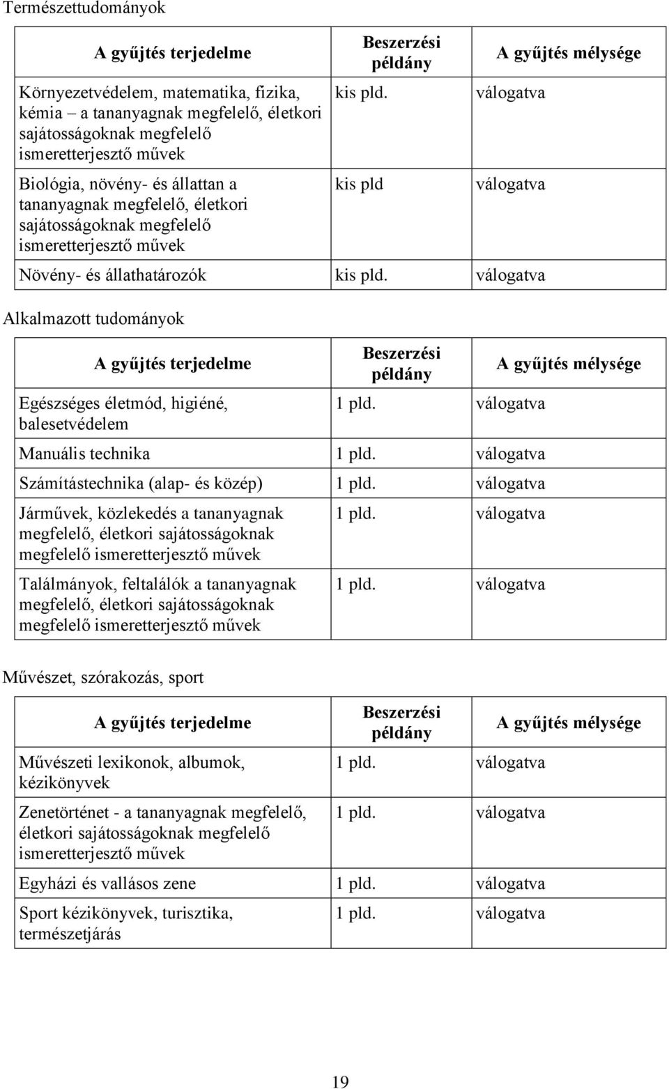 válogatva Alkalmazott tudományok A gyűjtés terjedelme Egészséges életmód, higiéné, balesetvédelem Beszerzési példány 1 pld. válogatva Manuális technika 1 pld.