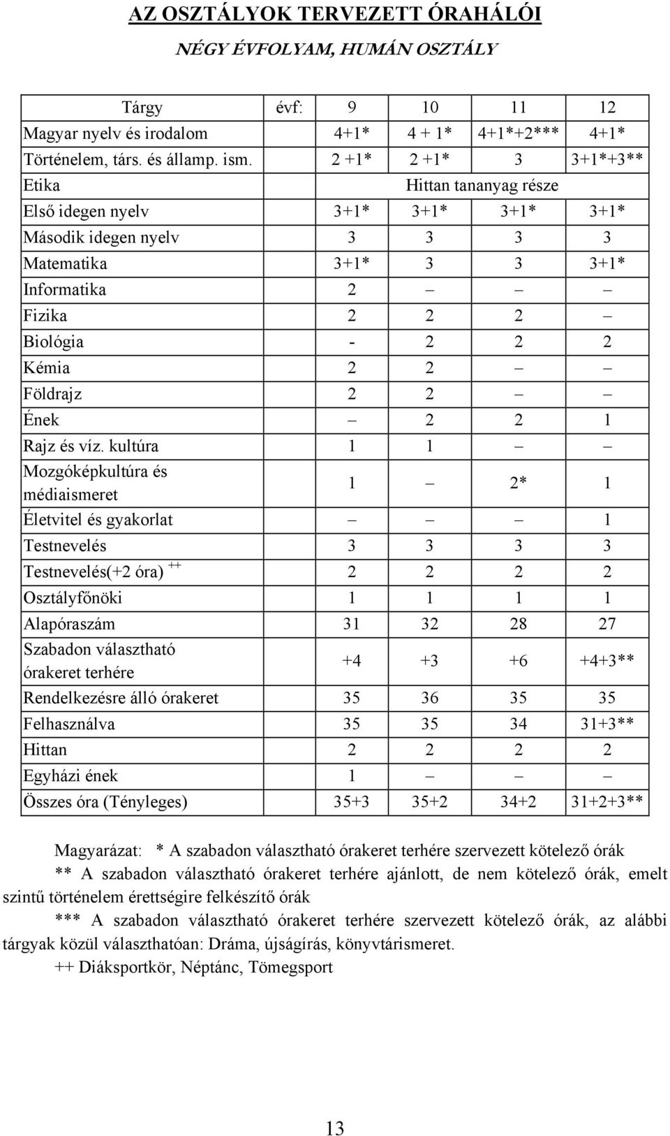 Földrajz 2 2 Ének 2 2 1 Rajz és víz.