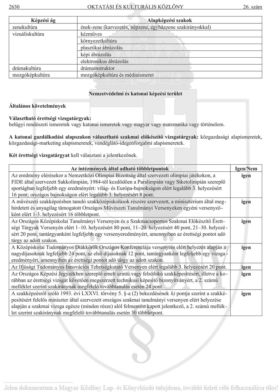 képi ábrázolás elektronikus ábrázolás drámainstruktor mozgóképkultúra médiaismeret Nemzetvédelmi katonai képzi terület belügyi rendzeti ismeretek vagy katonai ismeretek vagy magyar vagy