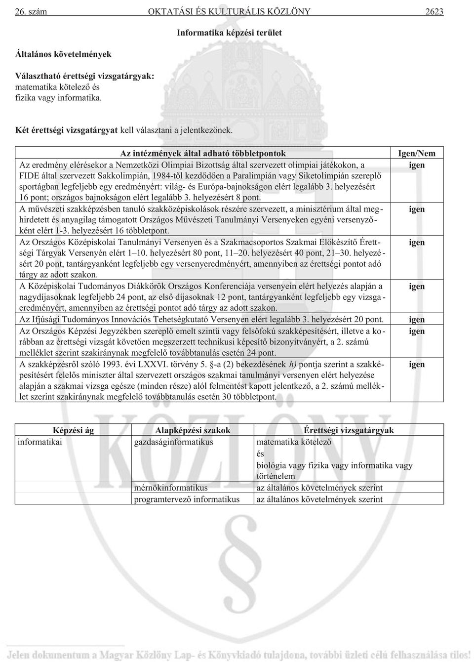 egy vizsga - eredményért, amennyiben az érettségi pontot adó Képzi ág Alapképzi szakok Érettségi vizsgatárgyak