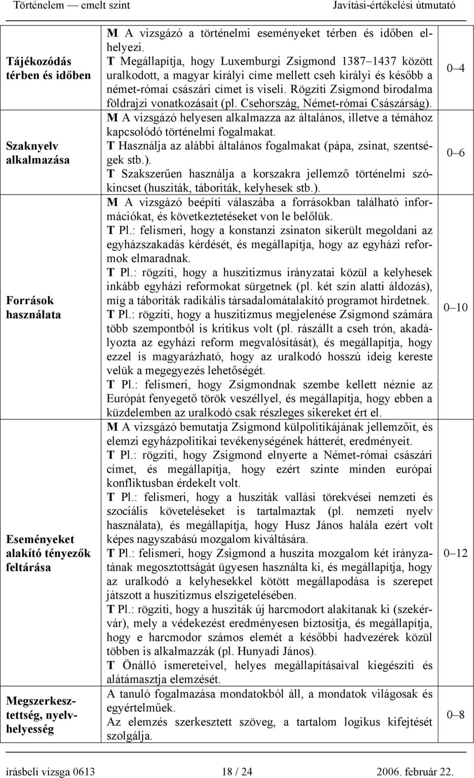 Rögzíti Zsigmond birodalma földrajzi vonatkozásait (pl. Csehország, Német-római Császárság). M A vizsgázó helyesen alkalmazza az általános, illetve a témához kapcsolódó történelmi fogalmakat.