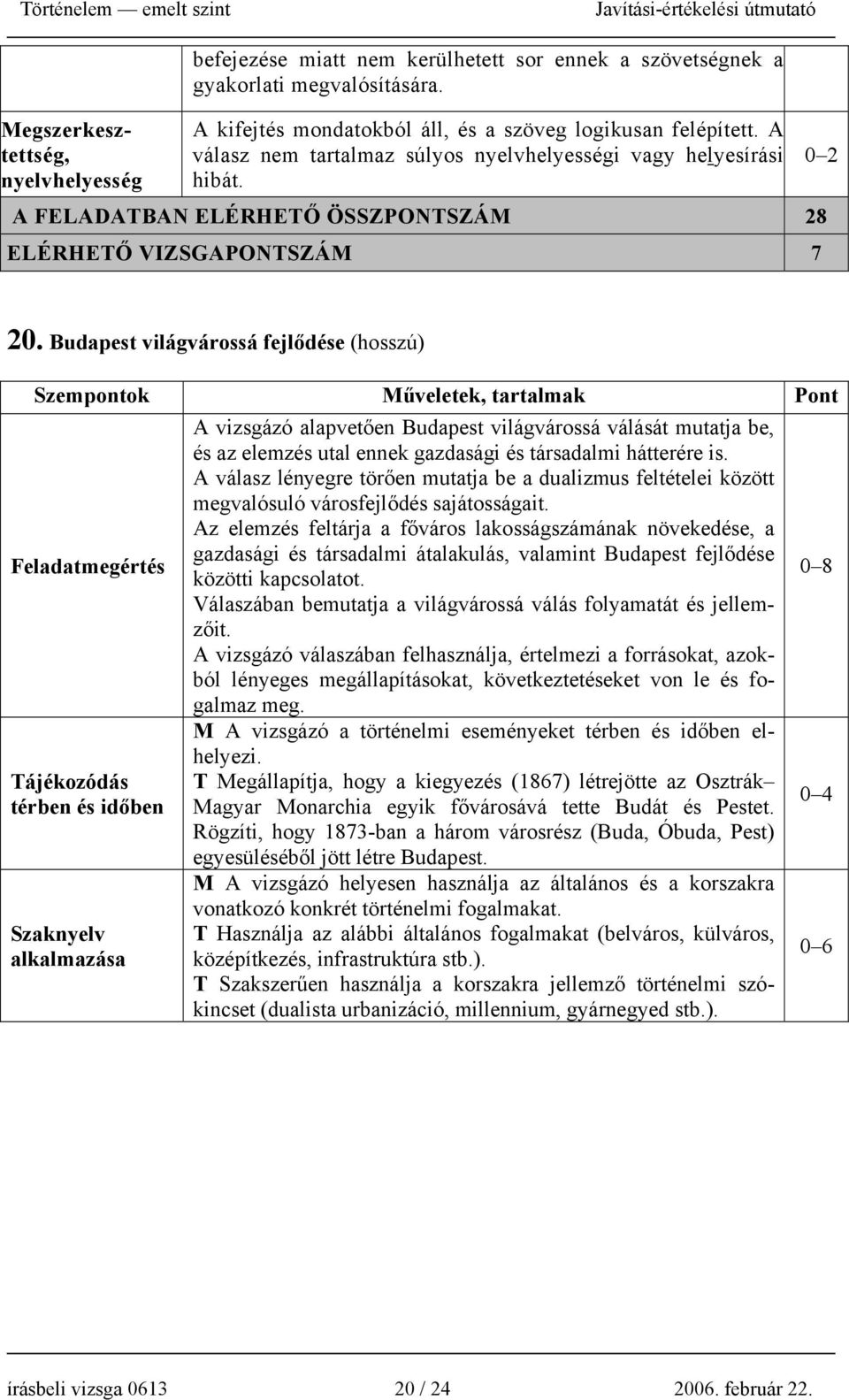 Budapest világvárossá fejlődése (hosszú) Szempontok Műveletek, tartalmak Pont Feladatmegértés Tájékozódás térben és időben Szaknyelv alkalmazása A vizsgázó alapvetően Budapest világvárossá válását