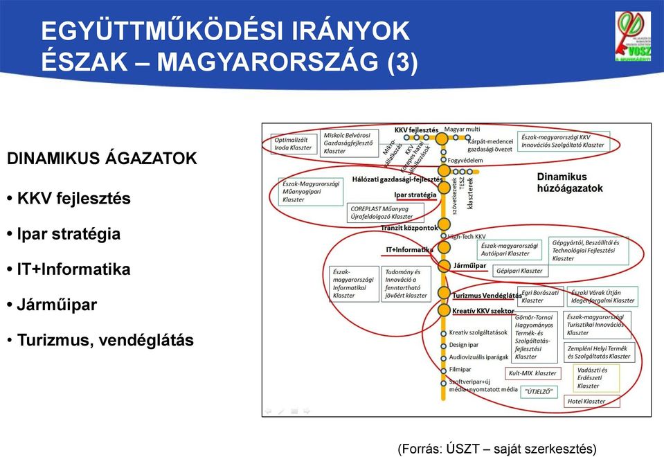 stratégia IT+Informatika Járműipar