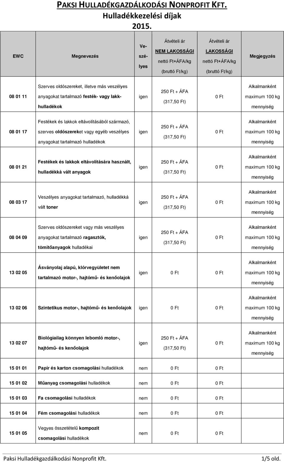 hulladékok 25 + ÁFA (317,5) 08 01 21 Festékek és lakkok eltávolítására használt, hulladékká vált anyagok 25 + ÁFA (317,5) 08 03 17 Veszélyes anyagokat tartalmazó, hulladékká vált toner 25 + ÁFA