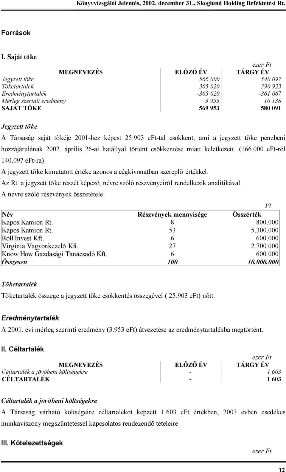 tõkéje 2001-hez képest 25.903 eft-tal csökkent, ami a jegyzett tõke pénzbeni hozzájárulának 2002. április 26-ai hatállyal történt csökkentése miatt keletkezett. (166.000 eft-ról 140.