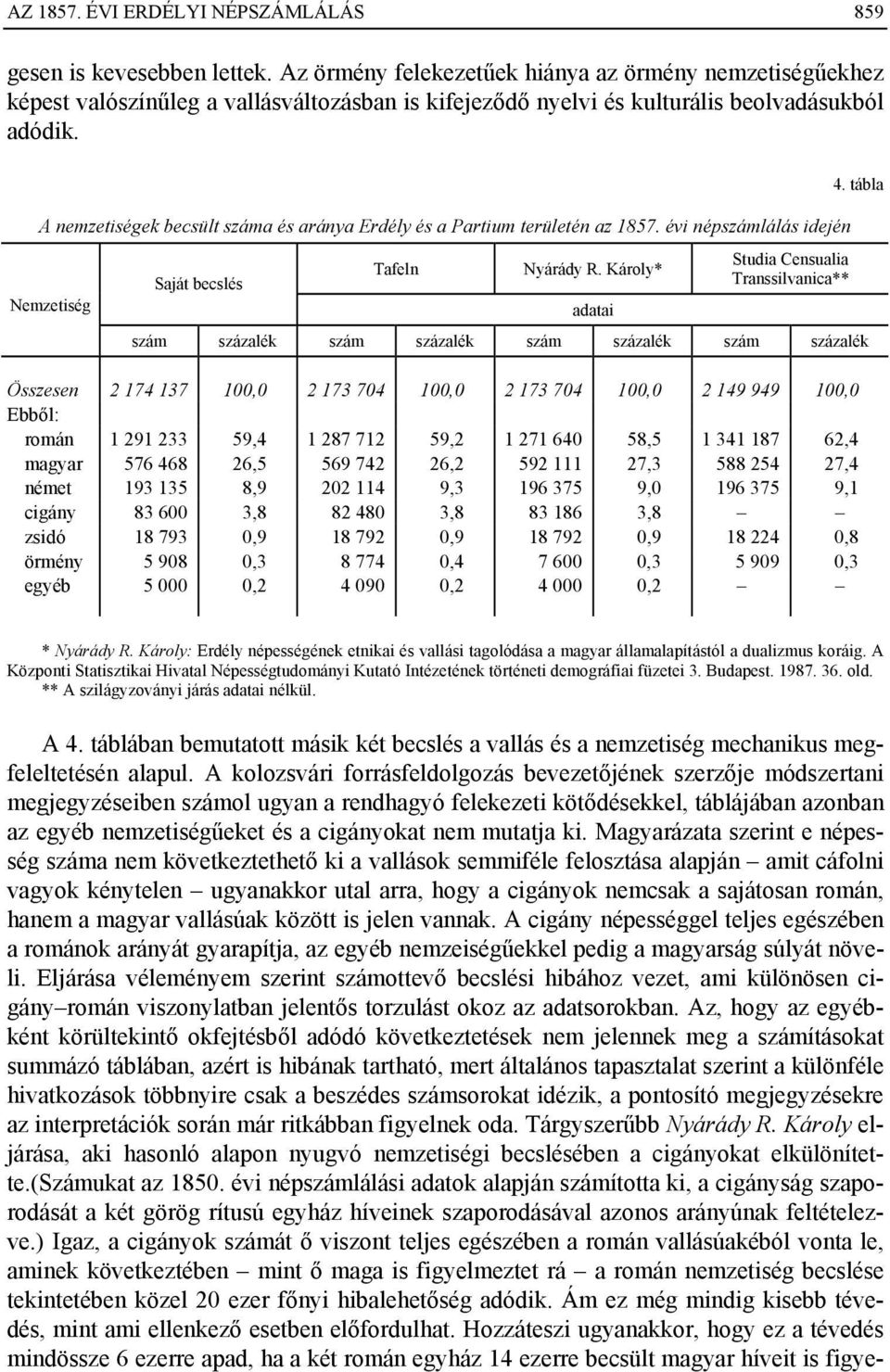 A nemzetiségek becsült száma és aránya Erdély és a Partium területén az 1857. évi népszámlálás idején Nemzetiség Saját becslés Tafeln Nyárády R.