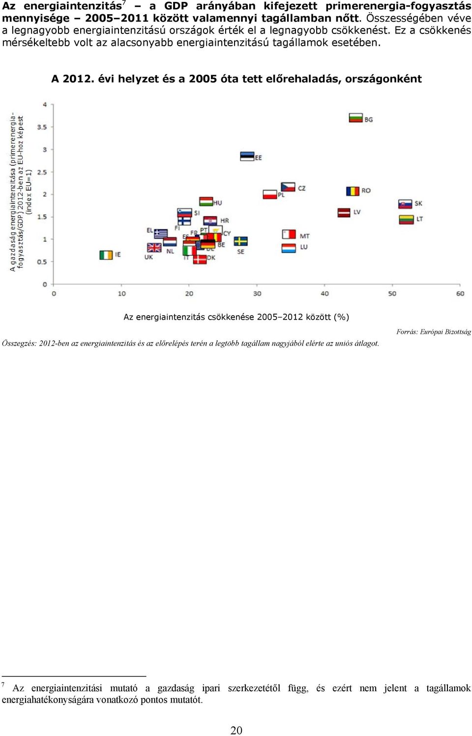 Ez a csökkenés mérsékeltebb volt az alacsonyabb energiaintenzitású tagállamok esetében. A 2012.