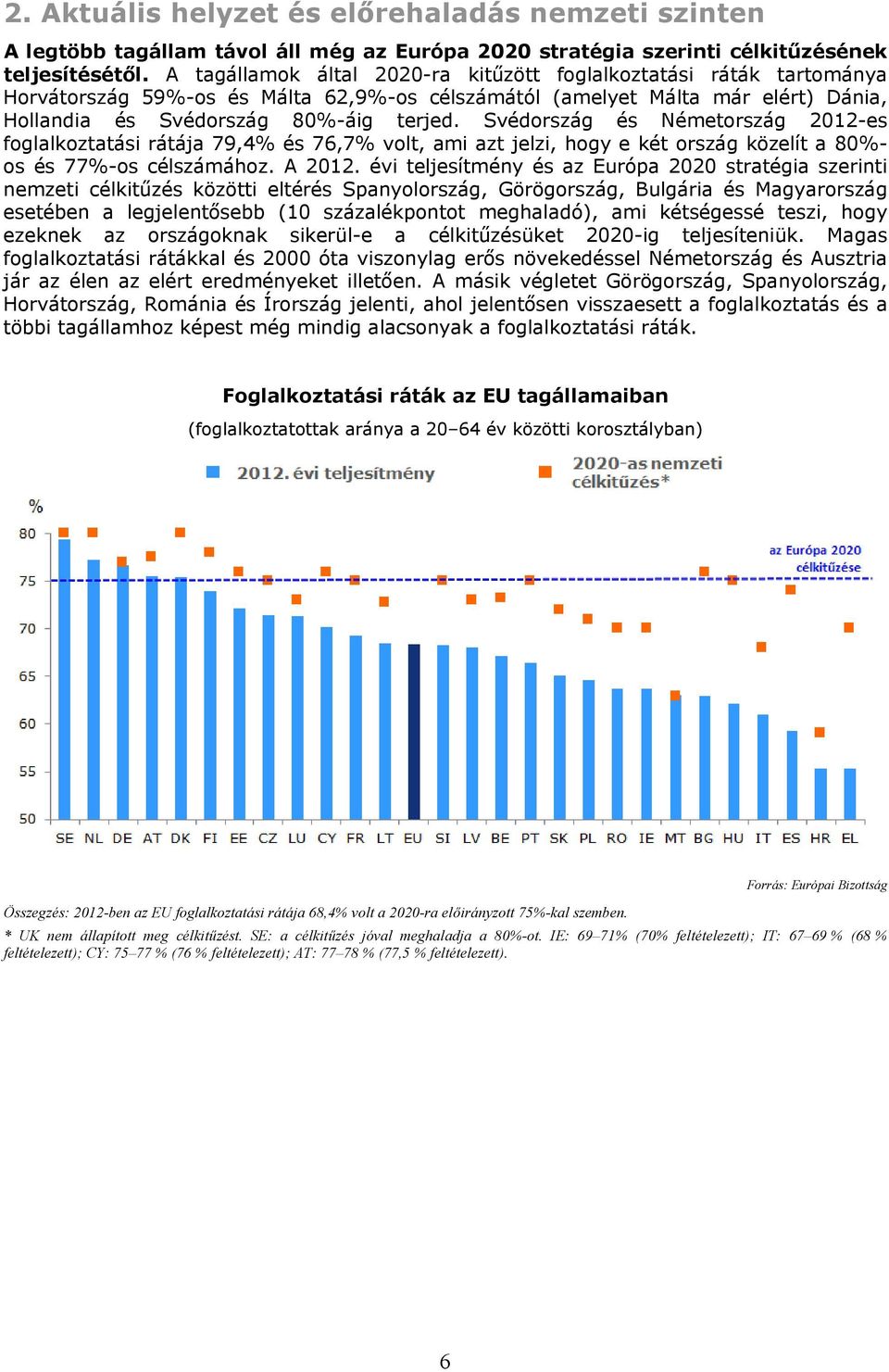 Svédország és Németország 2012-es foglalkoztatási rátája 79,4% és 76,7% volt, ami azt jelzi, hogy e két ország közelít a 80%- os és 77%-os célszámához. A 2012.