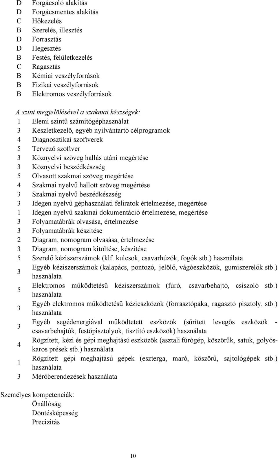 szoftver 3 Köznyelvi szöveg hallás utáni megértése 3 Köznyelvi beszédkészség 5 Olvasott szakmai szöveg megértése 4 Szakmai nyelvű hallott szöveg megértése 3 Szakmai nyelvű beszédkészség 3 Idegen