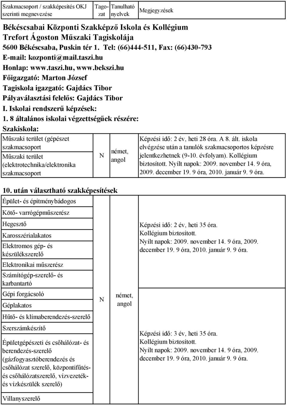 8 általános iskolai végzettségűek részére: Szakiskola: Műszaki terület (gépészet szakmacsoport Műszaki terület (elektrotechnika/elektronika szakmacsoport német, angol Képzési idő: 2 év, heti 28 óra.