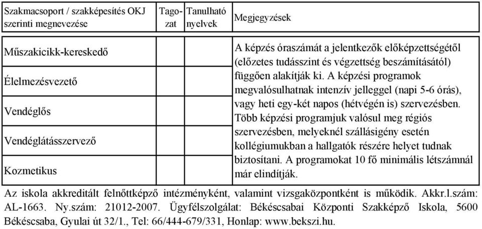 felnőttképző intézményként, valamint vizsgaközpontként is működik. Akkr.l.szám: AL-1663. y.szám: 21012-2007.