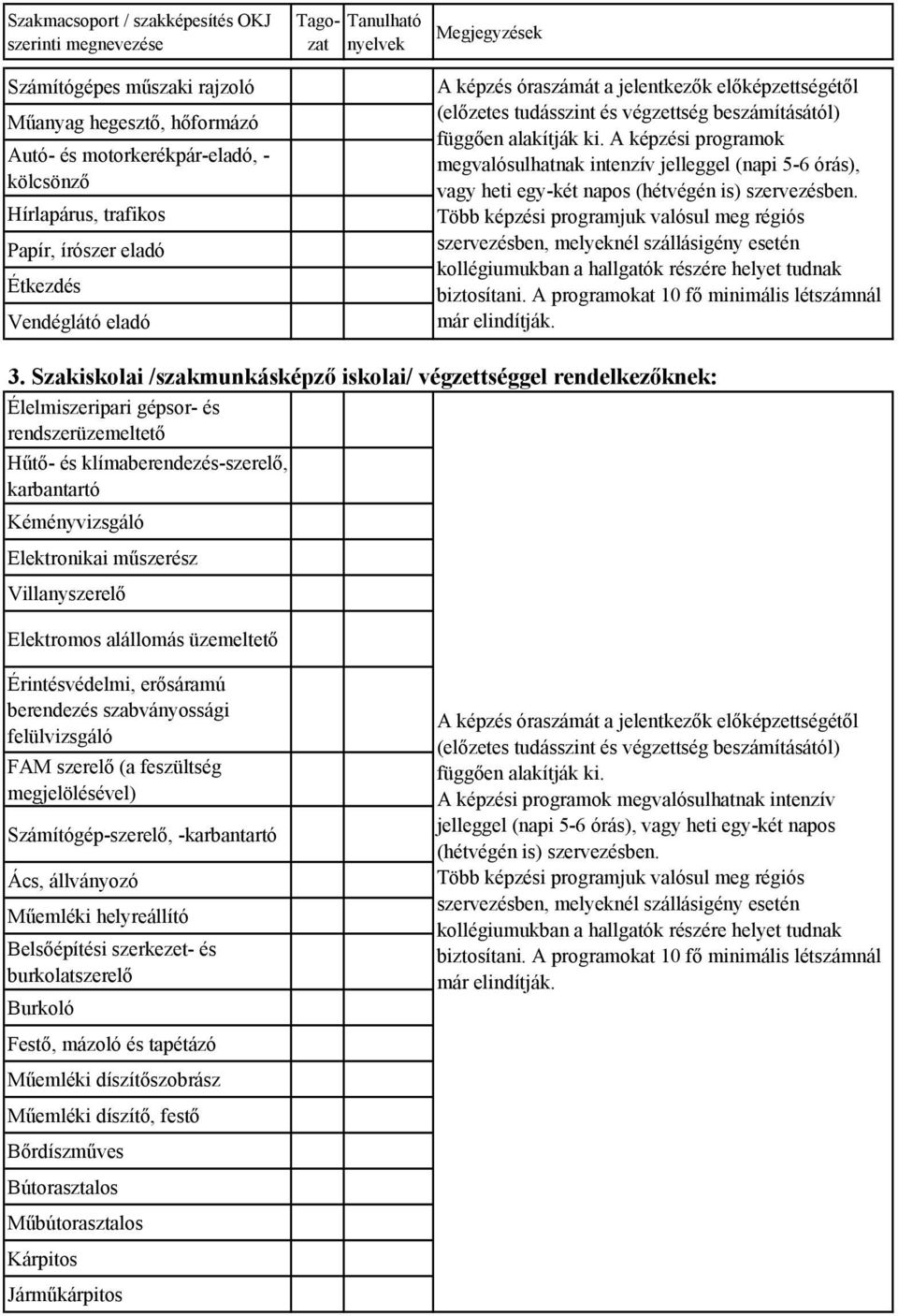 Szakiskolai /szakmunkásképző iskolai/ végzettséggel rendelkezőknek: Élelmiszeripari gépsor- és rendszerüzemeltető Hűtő- és klímaberendezés-szerelő, karbantartó Kéményvizsgáló Elektronikai műszerész