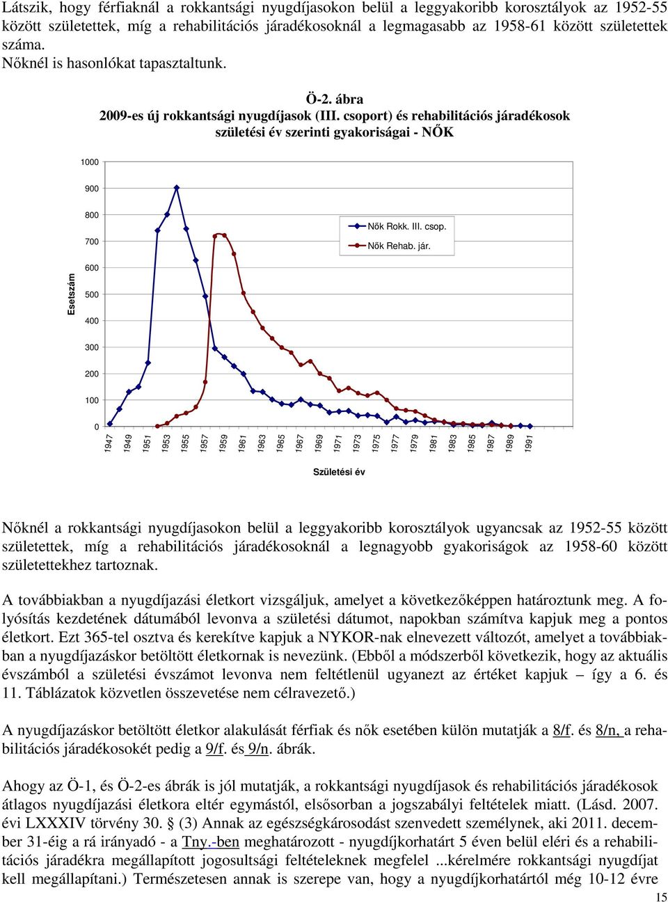 III. csop. Nők Rehab. jár.