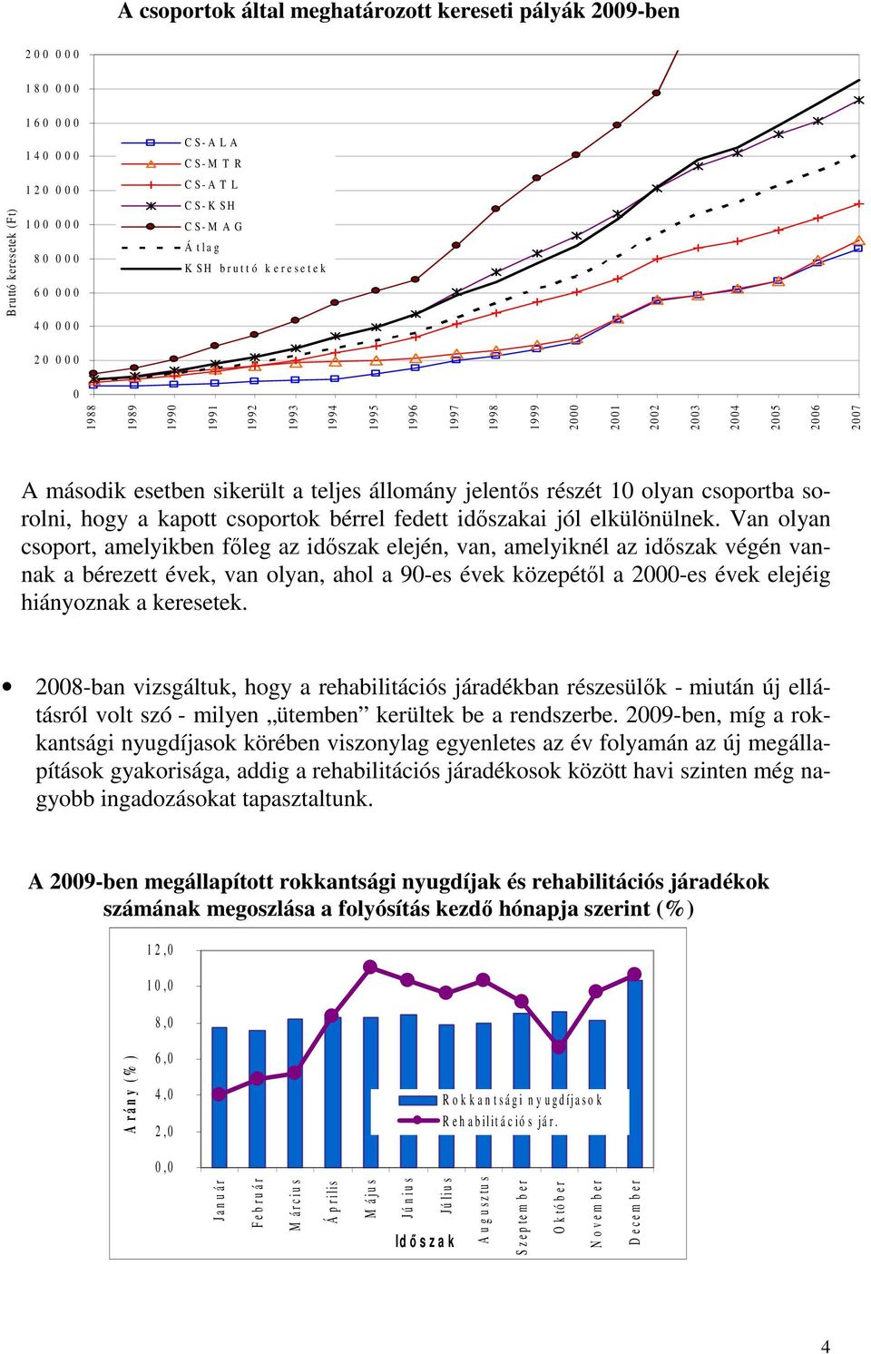 0 0 2 0 0 1 2 0 0 2 2 0 0 3 2 0 0 4 2 0 0 5 2 0 0 6 2 0 0 7 A második esetben sikerült a teljes állomány jelentős részét 10 olyan csoportba sorolni, hogy a kapott csoportok bérrel fedett időszakai