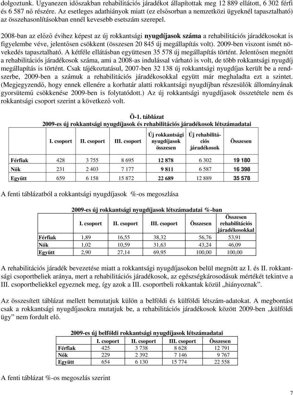 2008-ban az előző évihez képest az új rokkantsági nyugdíjasok száma a rehabilitációs járadékosokat is figyelembe véve, jelentősen csökkent (összesen 20 845 új megállapítás volt).