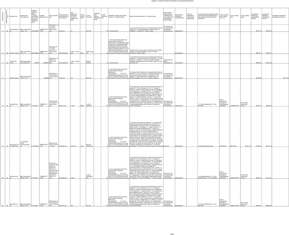 elneveze vendéglátó az köteles termékek, megneveze, esetében alapterülete sor a 3. melléklet alapján befogadókép (m2) essége Egyéb termékek megneveze a 6.