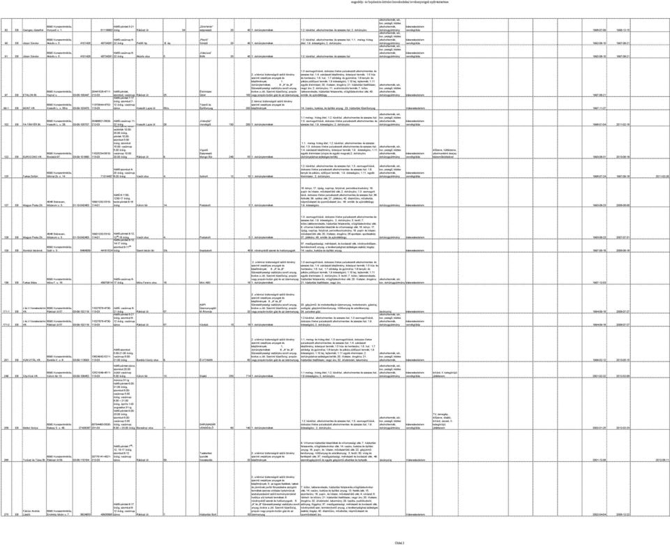 1. meleg- hideg Söröző 20 40 1. dohánytermékek étel; 1.9. édességáru; 2. dohányáru Kiskulacs Büfé 20 40 1. dohánytermékek 1.2. kávéital, alkoholmentes- szeszes ital 1996-07-09 1998-12-15 1992-08-10 1997-08-21 1992-08-10 1997-08-21 97 EB ETALON 99-1 EB MONT 20441526-4711- hétfő-péntek, Hajnal u.