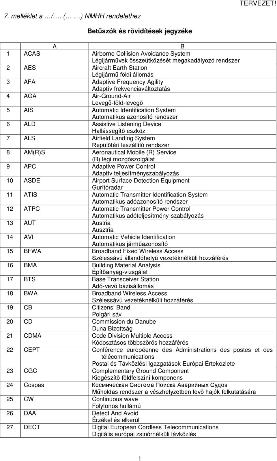 daptive Frequency gility daptív frekvenciaváltoztatás 4 G ir-ground-ir Levegő-föld-levegő 5 IS utomatic Identification System utomatikus azonosító rendszer 6 LD ssistive Listening Device Hallássegítő