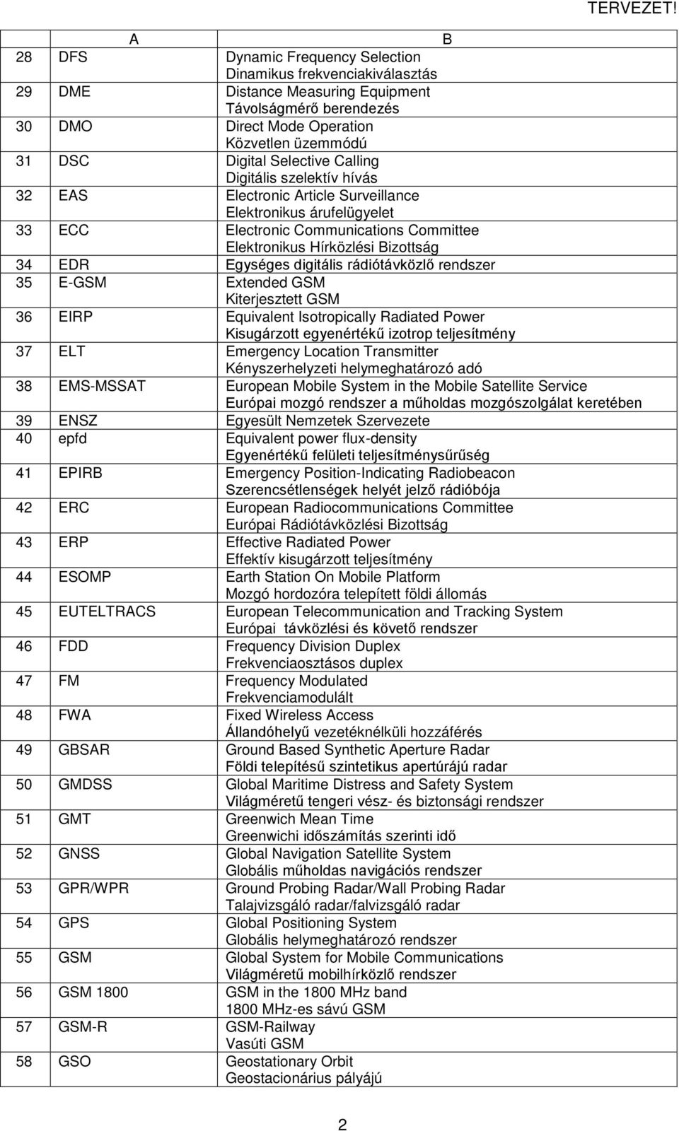 rádiótávközlő rendszer 35 E-GSM Extended GSM Kiterjesztett GSM 36 EIRP Equivalent Isotropically Radiated Power Kisugárzott egyenértékű izotrop teljesítmény 37 ELT Emergency Location Transmitter