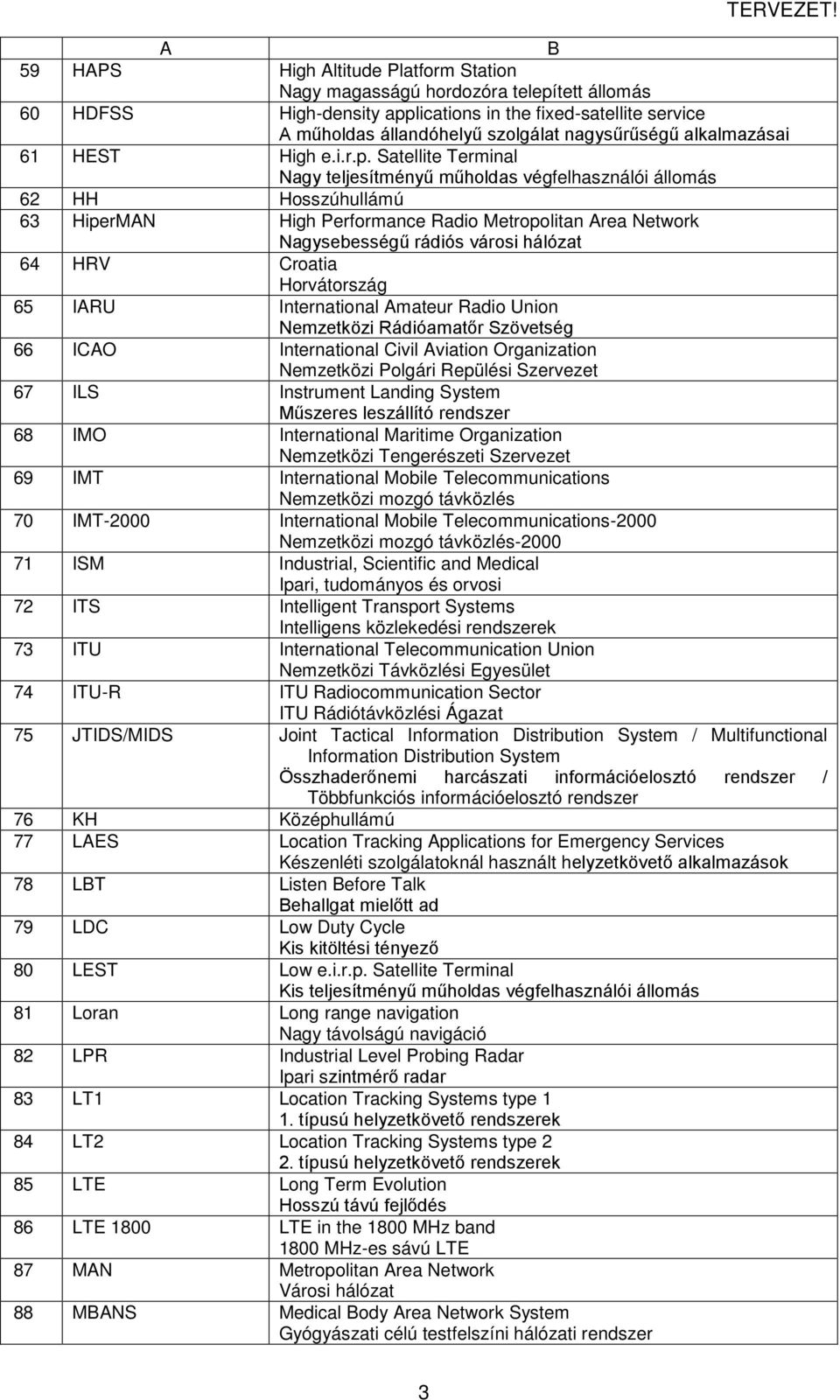 Satellite Terminal Nagy teljesítményű műholdas végfelhasználói állomás 62 HH Hosszúhullámú 63 HiperMN High Performance Radio Metropolitan rea Network Nagysebességű rádiós városi hálózat 64 HRV