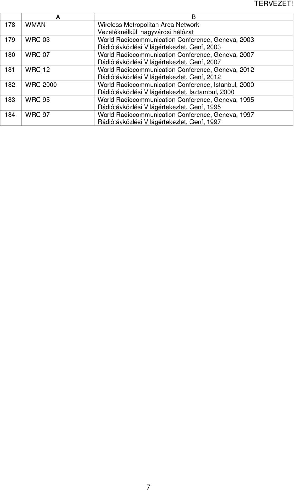 Világértekezlet, Genf, 2012 182 WRC-2000 World Radiocommunication Conference, Istanbul, 2000 Rádiótávközlési Világértekezlet, Isztambul, 2000 183 WRC-95 World Radiocommunication