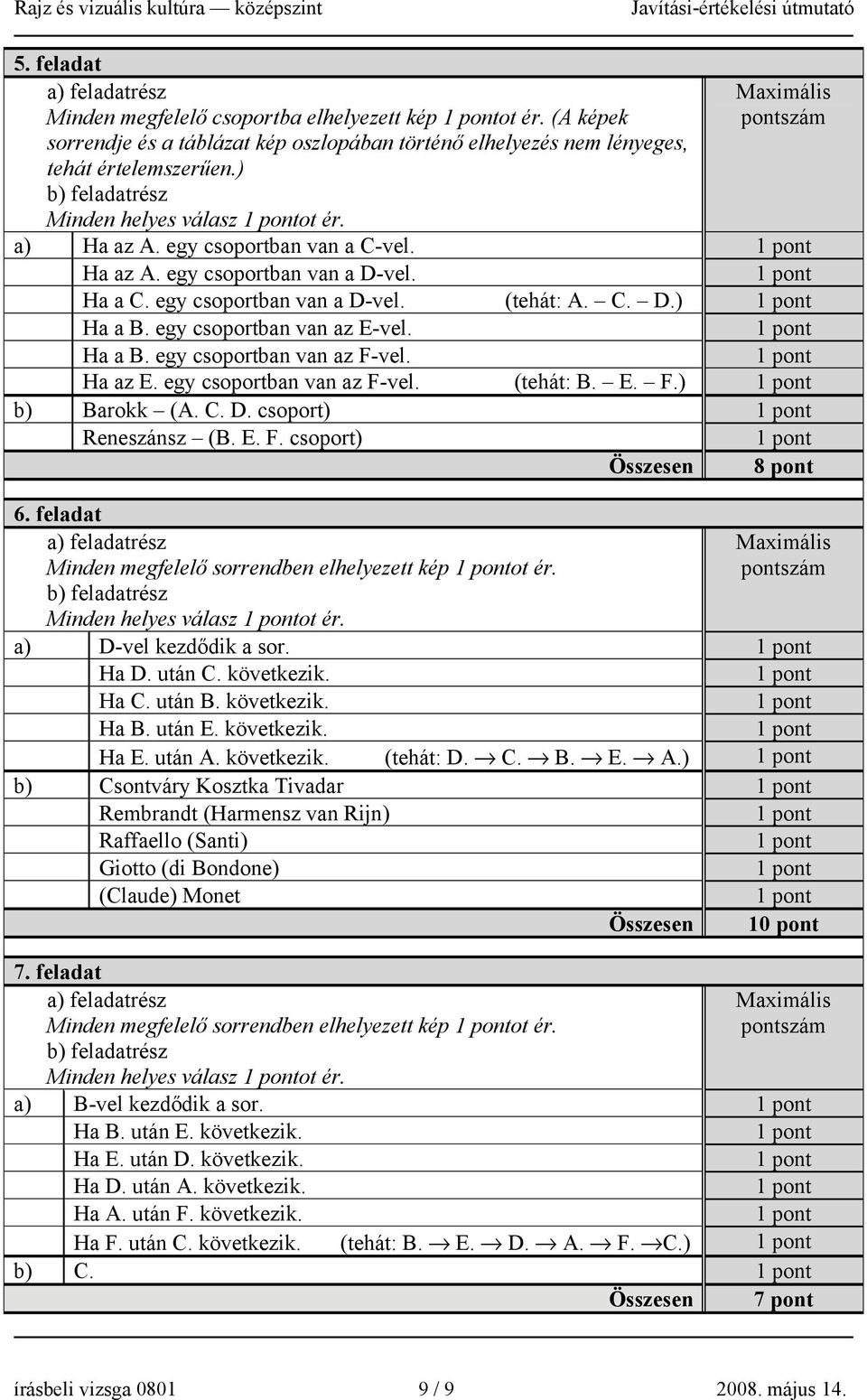 egy csoportban van az E-vel. Ha a B. egy csoportban van az F-vel. Ha az E. egy csoportban van az F-vel. (tehát: B. E. F.) b) Barokk (A. C. D. csoport) Reneszánsz (B. E. F. csoport) Összesen 8 pont 6.