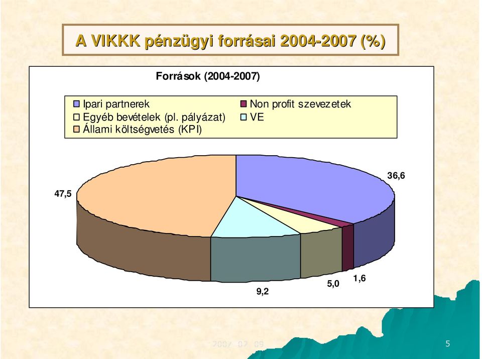 bevételek (pl.