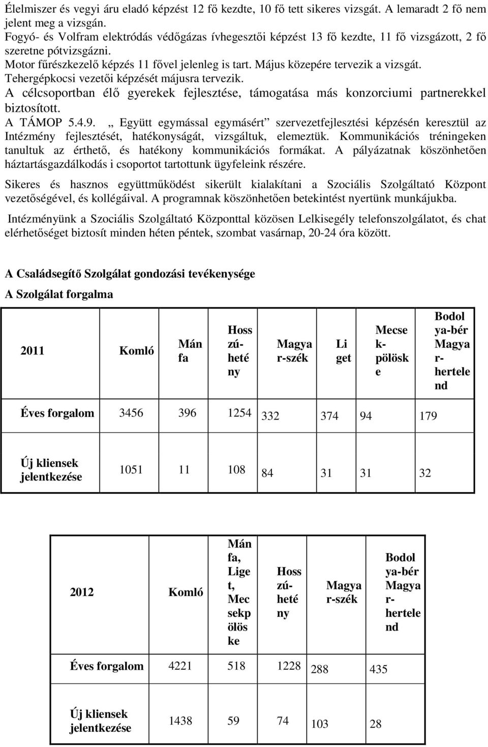 Május közepére tervezik a vizsgát. Tehergépkocsi vezetői képzését májusra tervezik. A célcsoportban élő gyerekek fejlesztése, támogatása más konzorciumi partnerekkel biztosított. A TÁMOP 5.4.9.