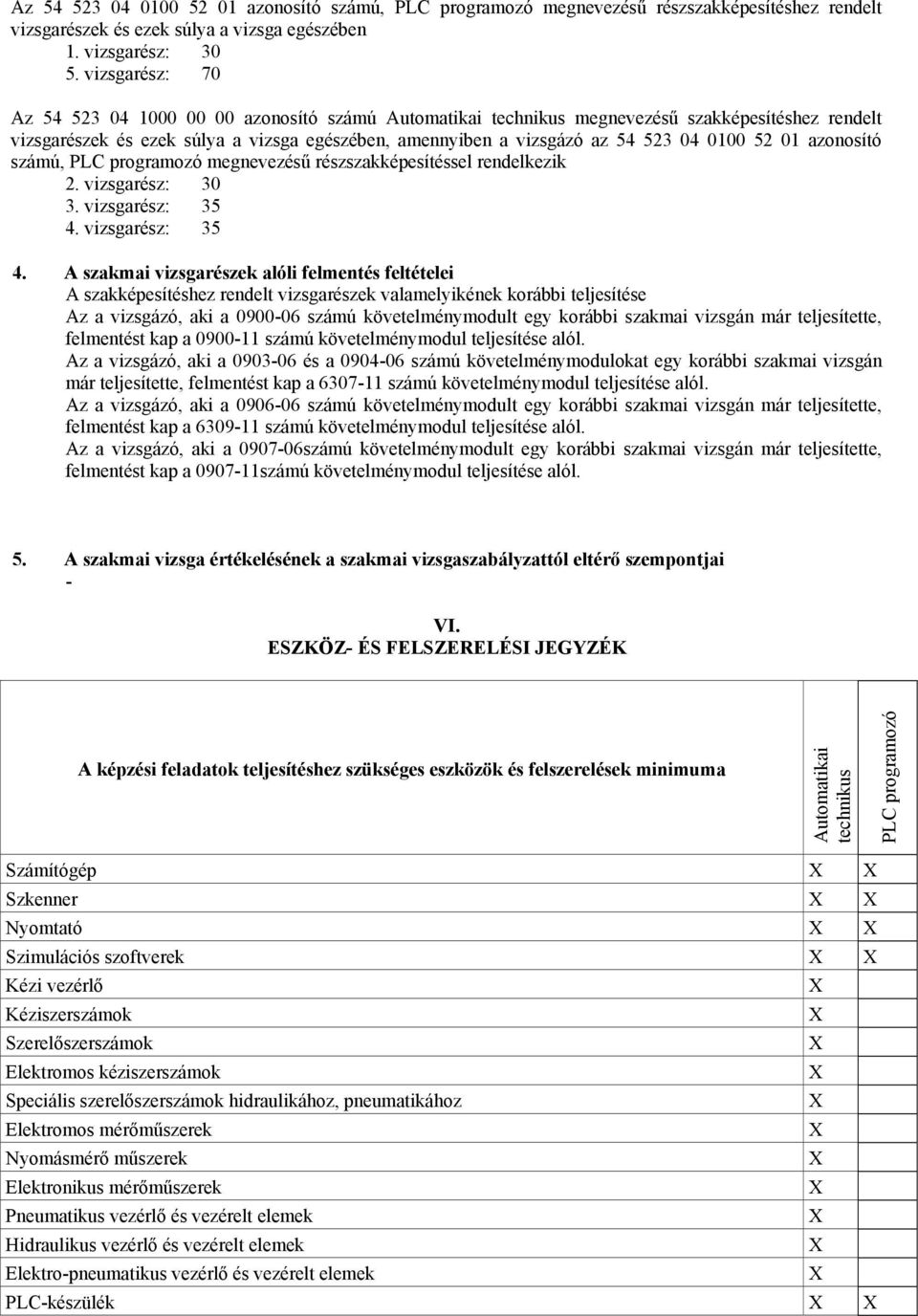 0100 52 01 azonosító számú, PL programozó megnevezésű részszakképesítéssel rendelkezik 2. vizsgarész: 30 3. vizsgarész: 35 4.