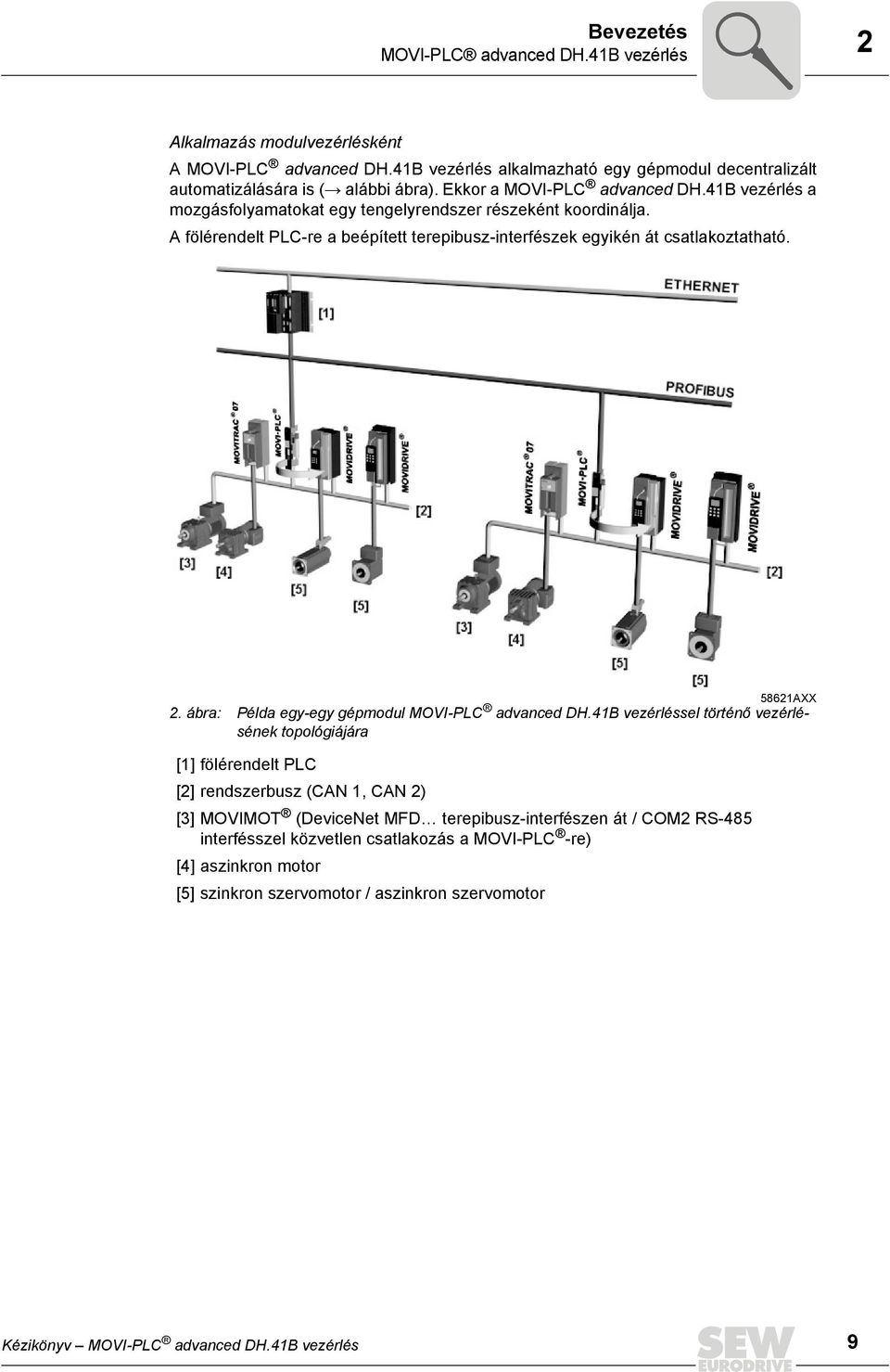 586AXX. ábra: Példa egy-egy gépmodul MOVI-PLC advanced DH.