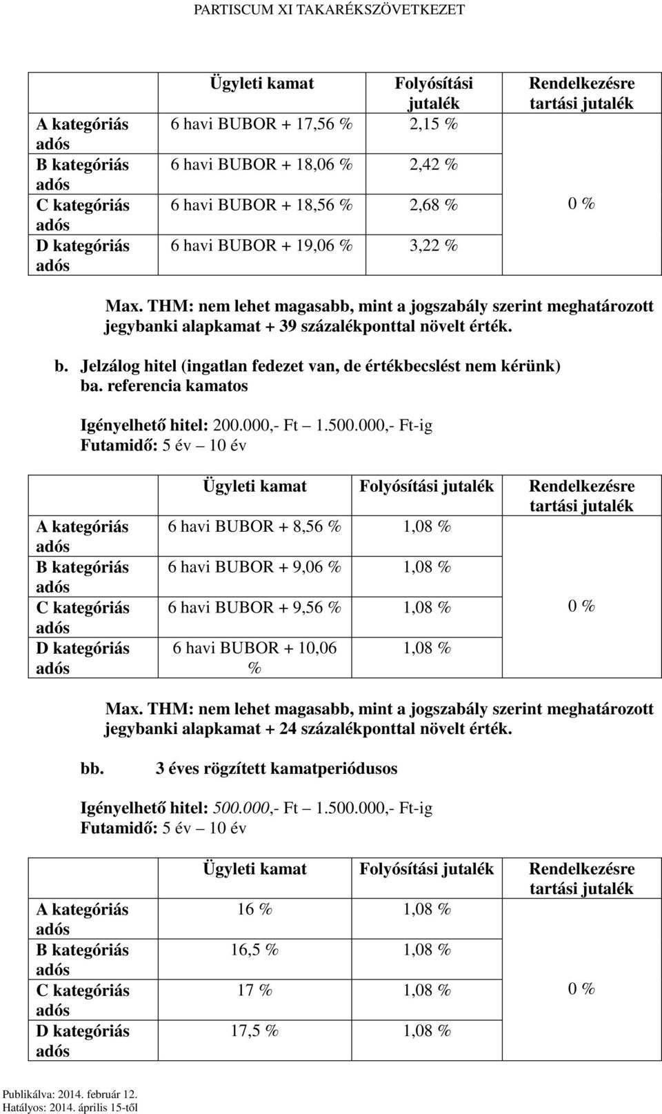 Jelzálog hitel (ingatlan fedezet van, de értékbecslést nem kérünk) ba. referencia kamatos Igényelhető hitel: 200.000,- Ft 1.500.