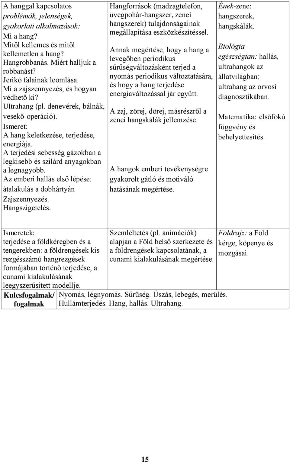 A terjedési sebesség gázokban a legkisebb és szilárd anyagokban a legnagyobb. Az emberi hallás első lépése: átalakulás a dobhártyán Zajszennyezés. Hangszigetelés.