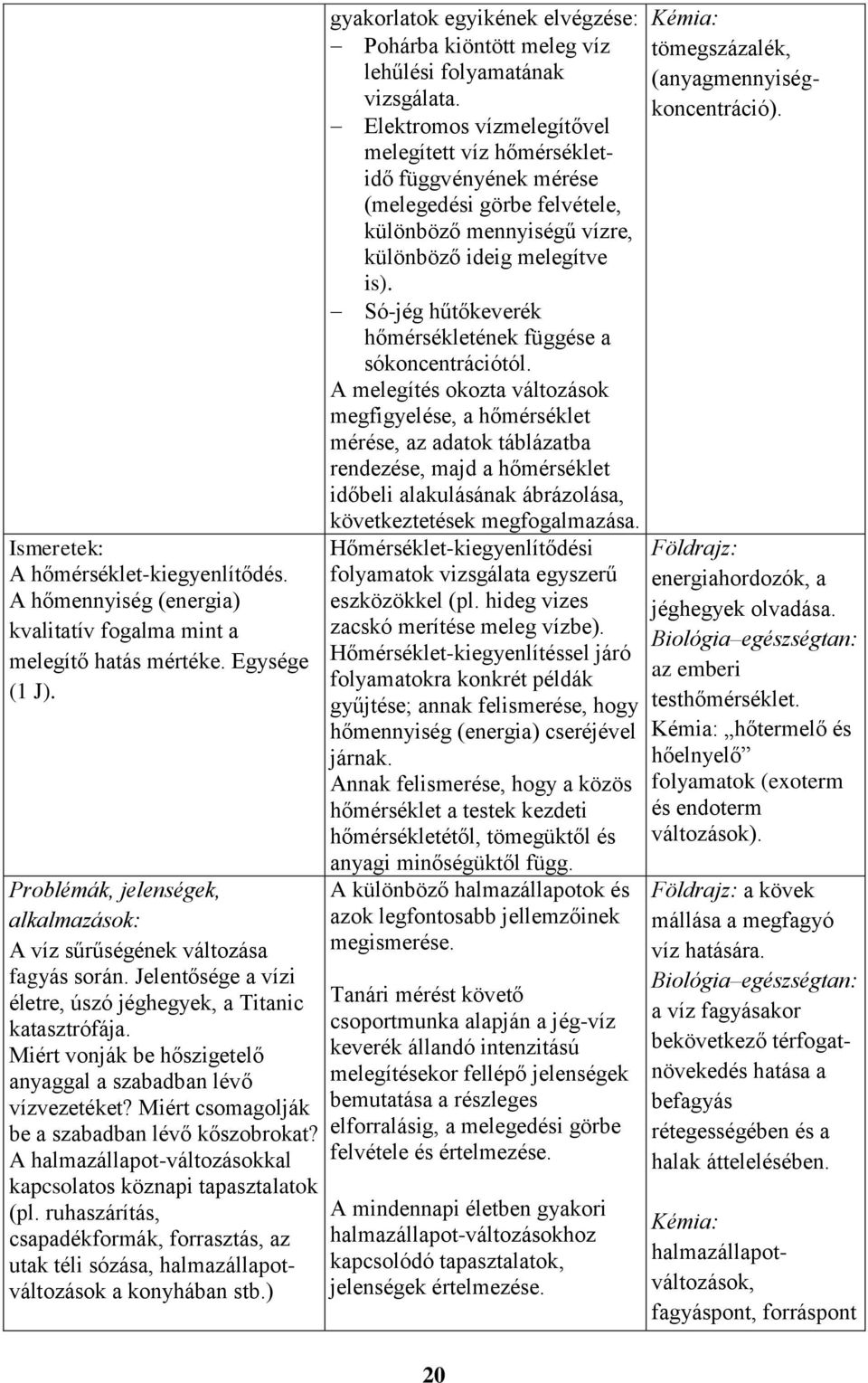 A halmazállapot-változásokkal kapcsolatos köznapi tapasztalatok (pl. ruhaszárítás, csapadékformák, forrasztás, az utak téli sózása, halmazállapotváltozások a konyhában stb.