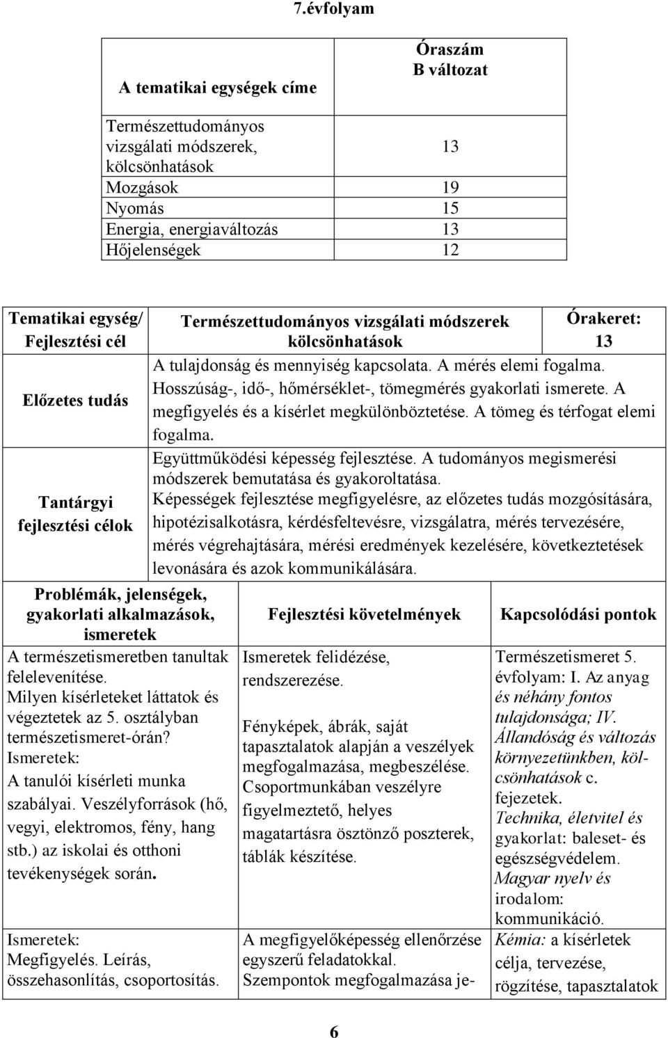 Milyen kísérleteket láttatok és végeztetek az 5. osztályban természetismeret-órán? A tanulói kísérleti munka szabályai. Veszélyforrások (hő, vegyi, elektromos, fény, hang stb.