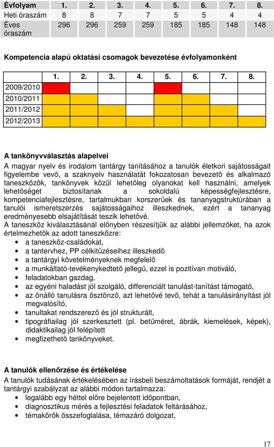 8 7 7 5 5 4 4 Éves óraszám 296 296 259 259 185 185 148 148 Kompetencia alapú oktatási csomagok bevezetése évfolyamonként 2009/2010 2010/2011 2011/2012 2012/2013 1. 2. 3. 4. 5. 6. 7. 8.